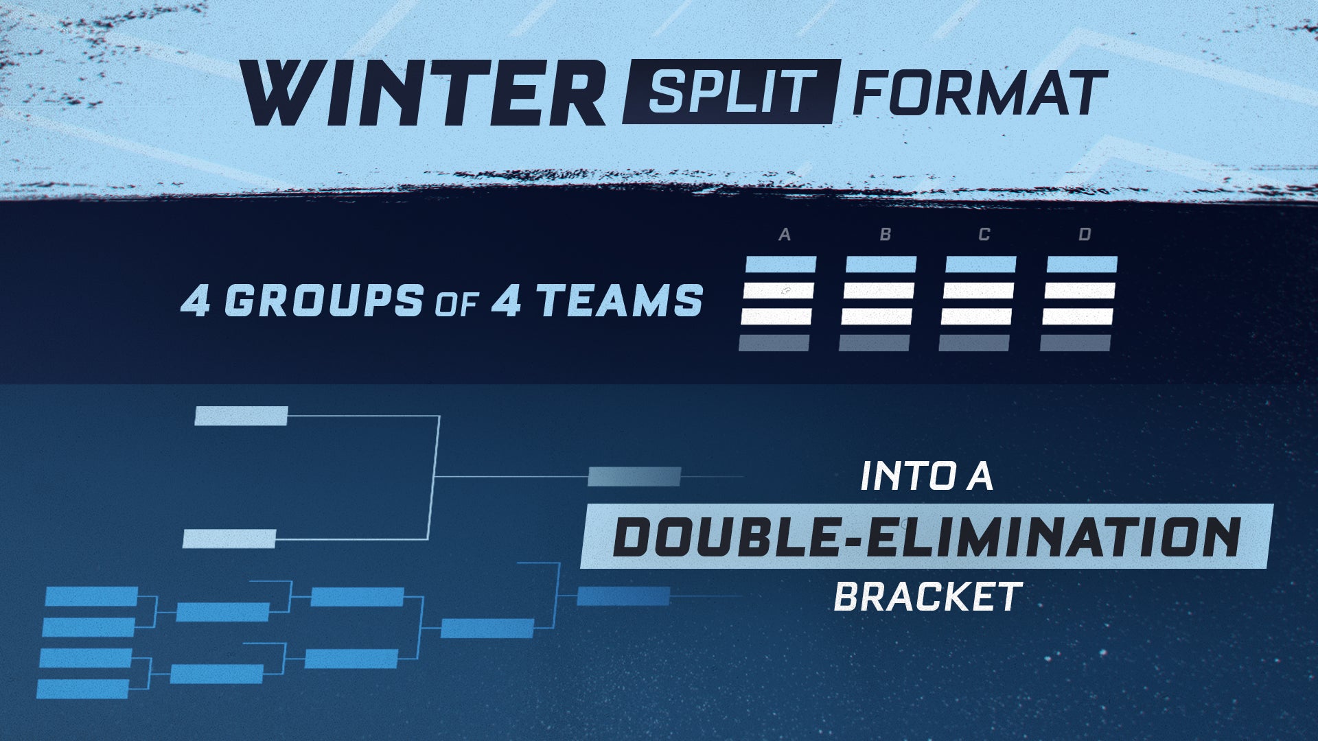 RLCS Winter Split Primer